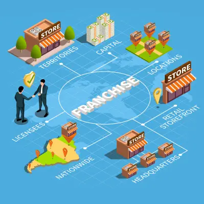 Franchising kiralık yerim var